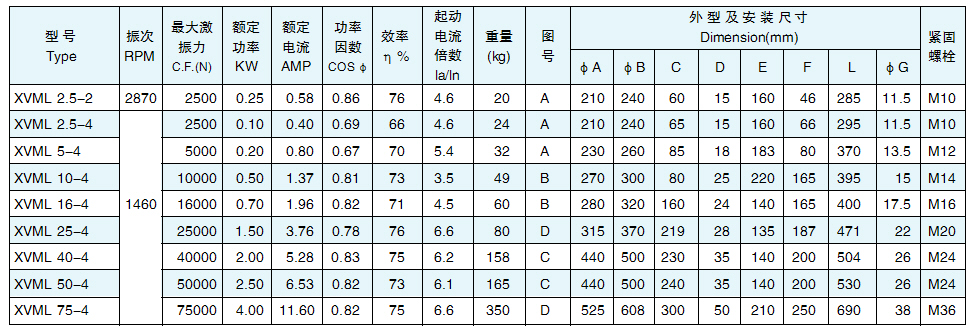xvml振動電機(jī)
