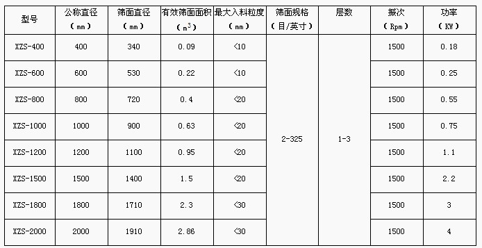 振動(dòng)篩