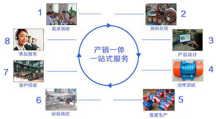 振動(dòng)電機(jī)廠家直銷