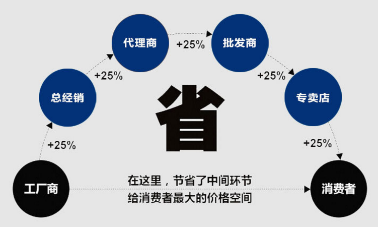 振動電機(jī)廠家直銷